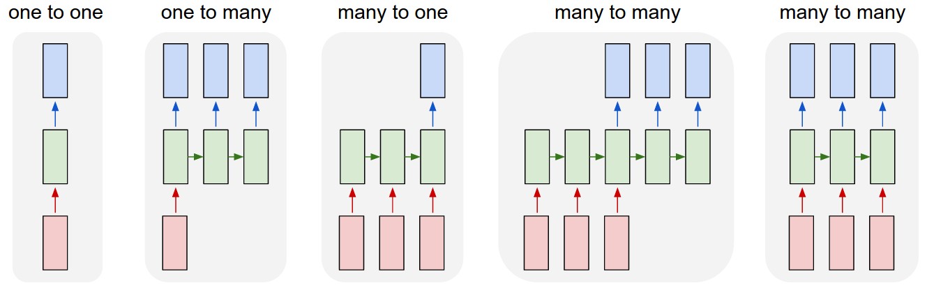Featured image of post RNN 循环神经网络学习笔记