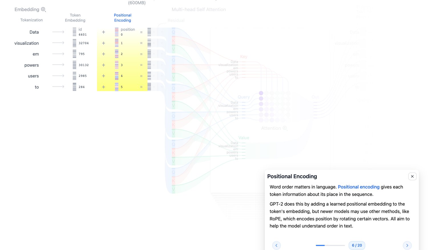 Step 6: Positional Encoding